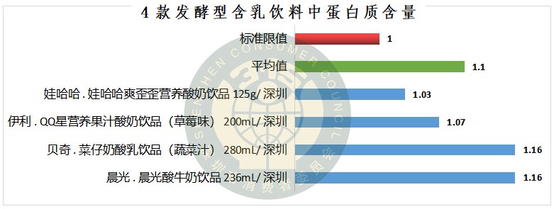 伊利乳酸菌益生菌怎么样,益生菌即食型乳酸菌测评