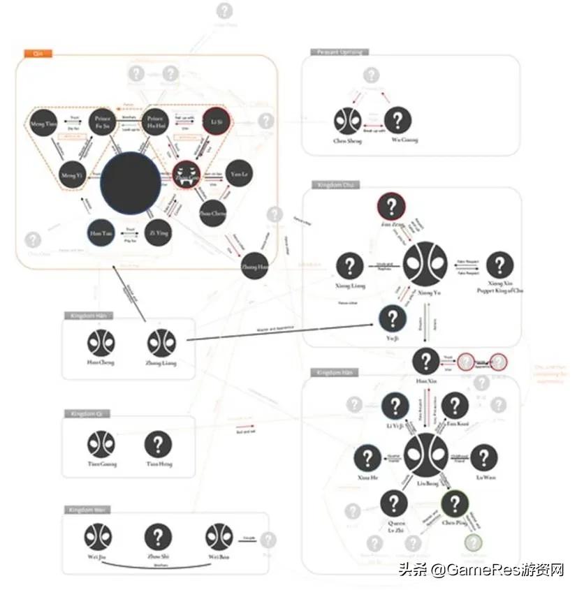 天美游戏人如何“讲故事”？这套世界观叙事工具箱pick一下