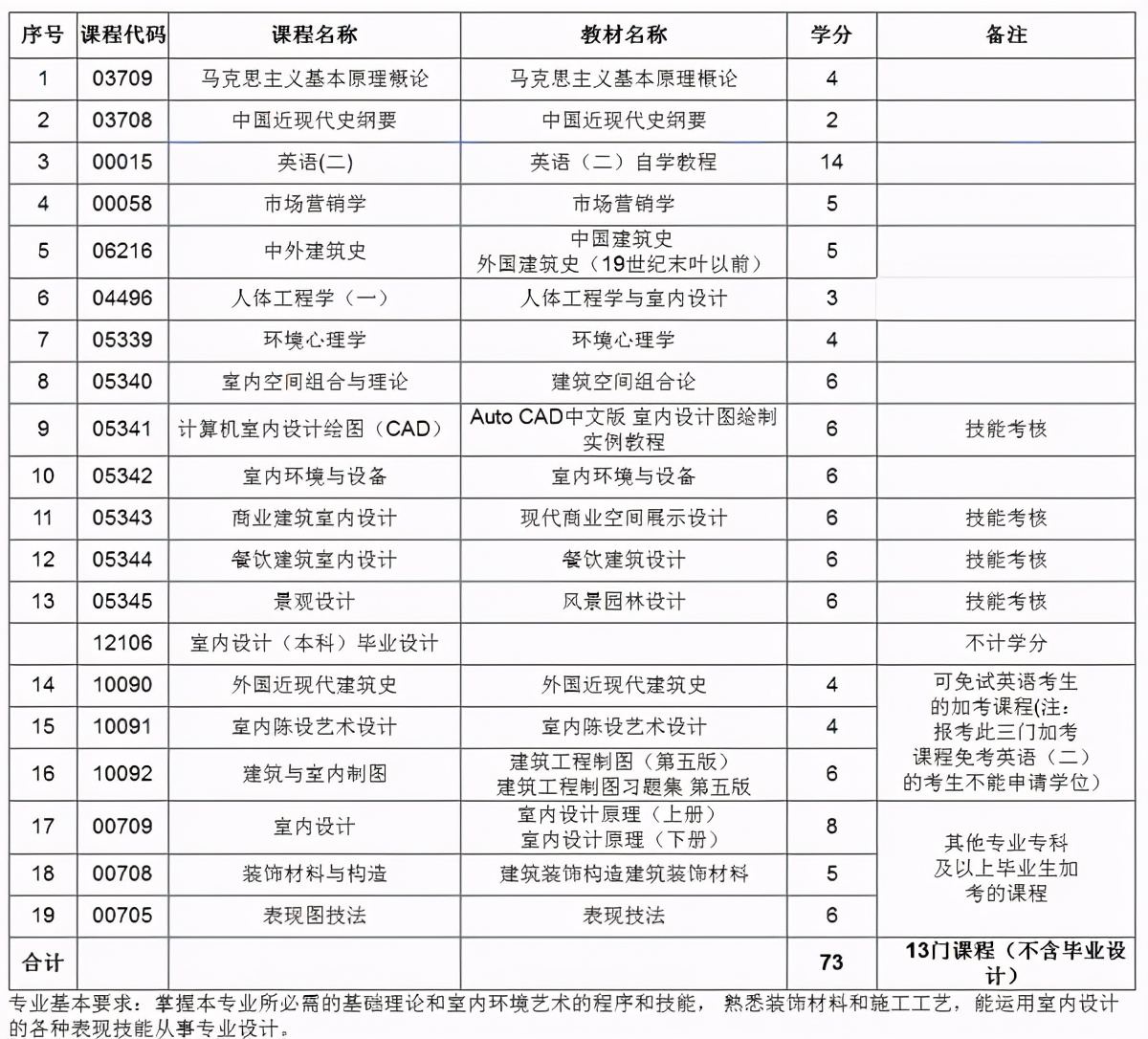 自学室内设计师要多久,如何自学室内设计手绘