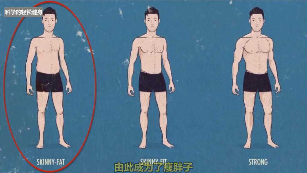 肌肉型122斤胖子怎么减,三步摆脱瘦胖子身材