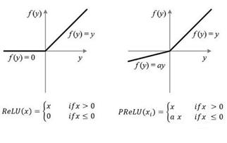 bp神经网络反向传播算法,bp神经网络算法预测案例