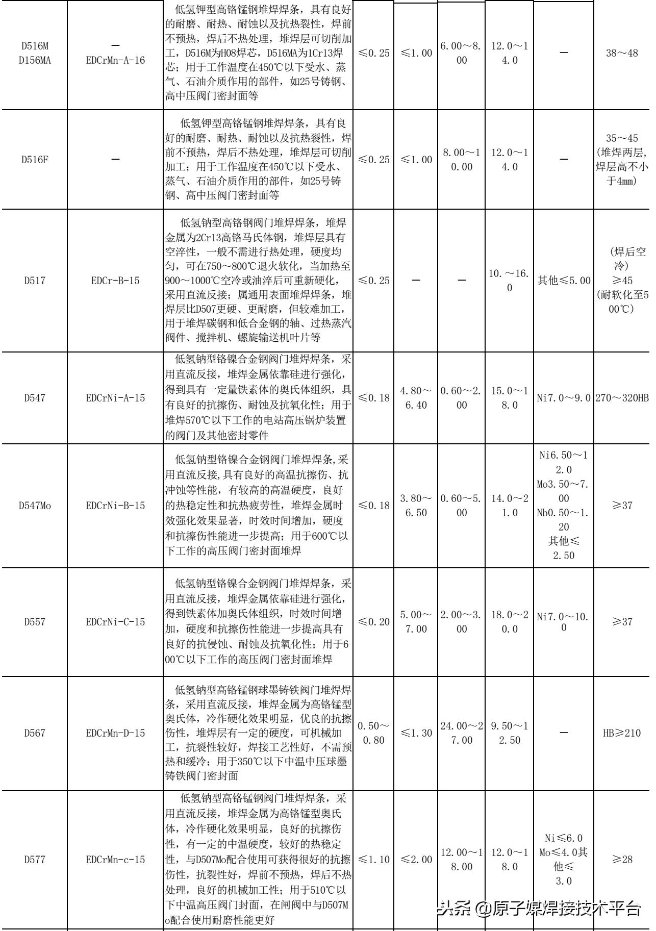铸铁堆焊用什么焊条最好,焊条焊接技术的基础知识