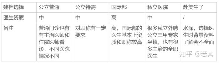 北京产科医院怎么选，公立还是私立？隐形消费真的高达数十万吗？