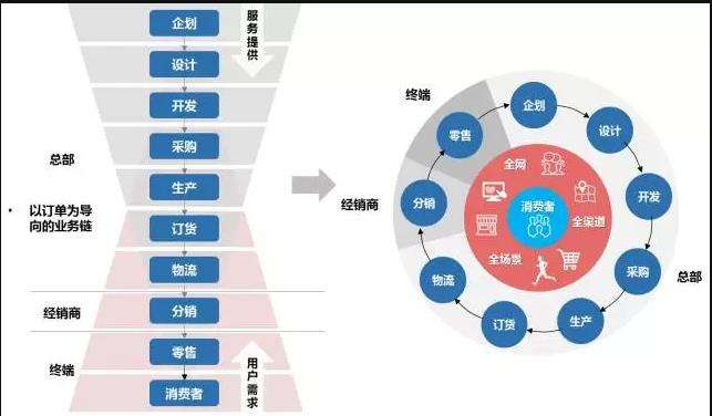 什么是新零售最全新零售业态解析,到底什么才是新零售