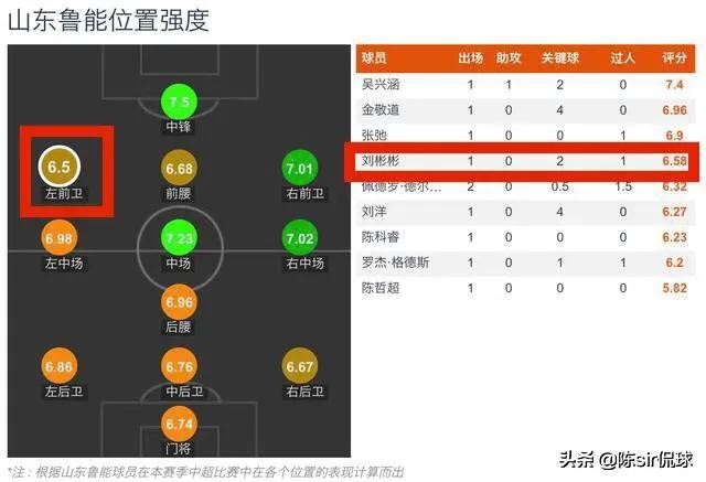 边路快马刘彬彬完整版,山东鲁能刘彬彬速度