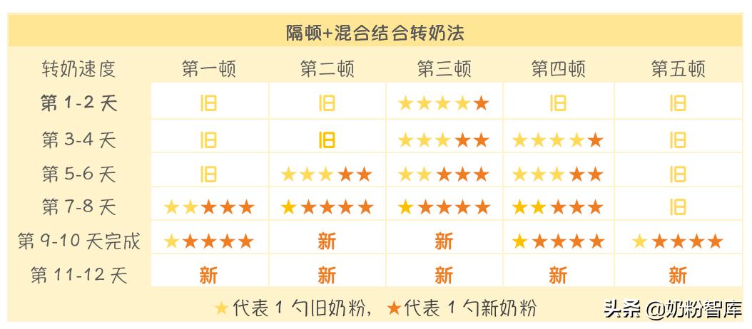 为什么宝宝转奶拉肚子还没尿,为什么宝宝转二段容易腹泻