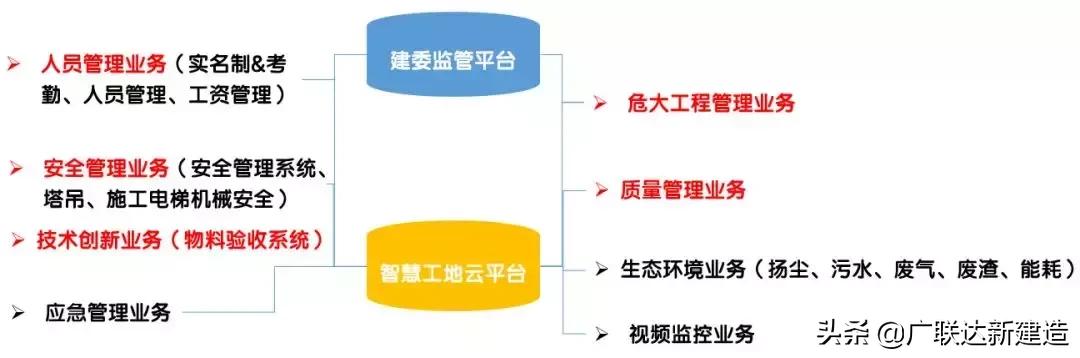 中建三局智慧工地网上怎么操作,中建三局智慧工地