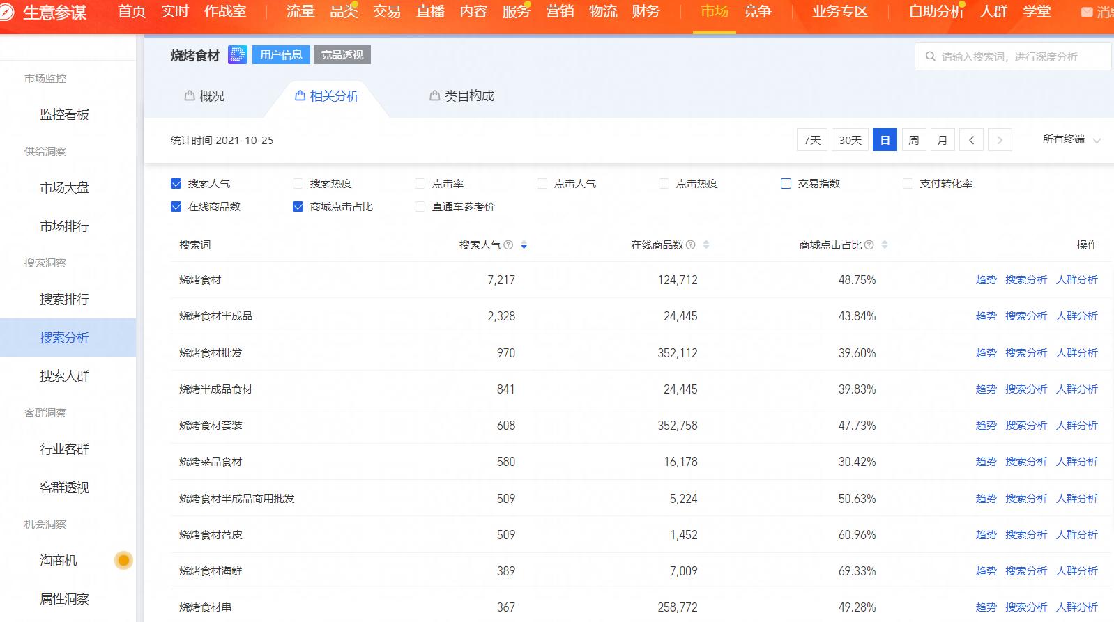 淘宝自己运营还是请专业人士运营,淘宝运营0基础入门实战教程视频