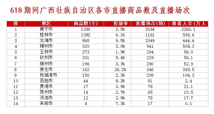 网友618买的奇葩东西,广西人买水果有多疯狂