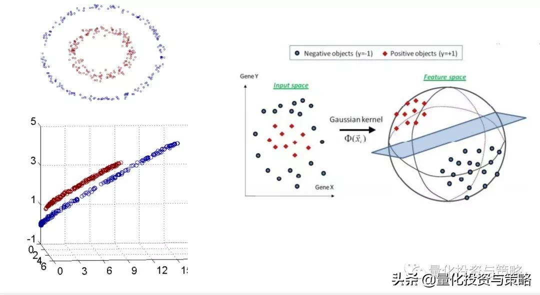 因子增强向量自回归模型,svr回归预测模型