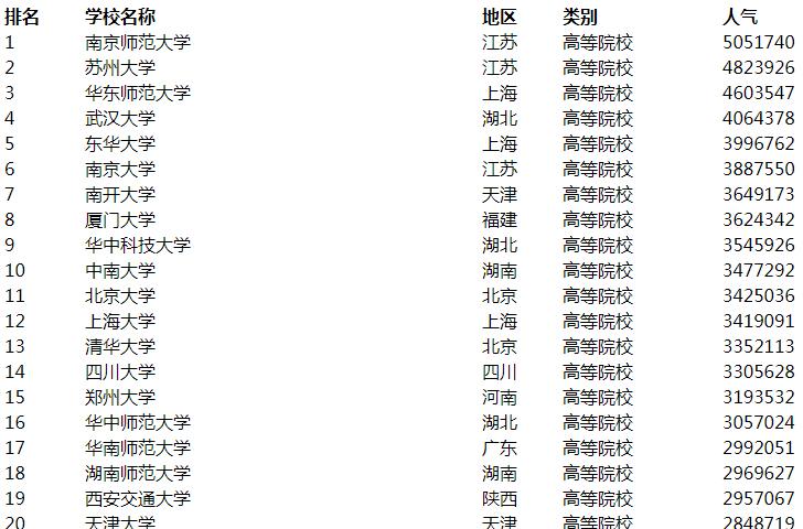 21考研择校:南京师范大学