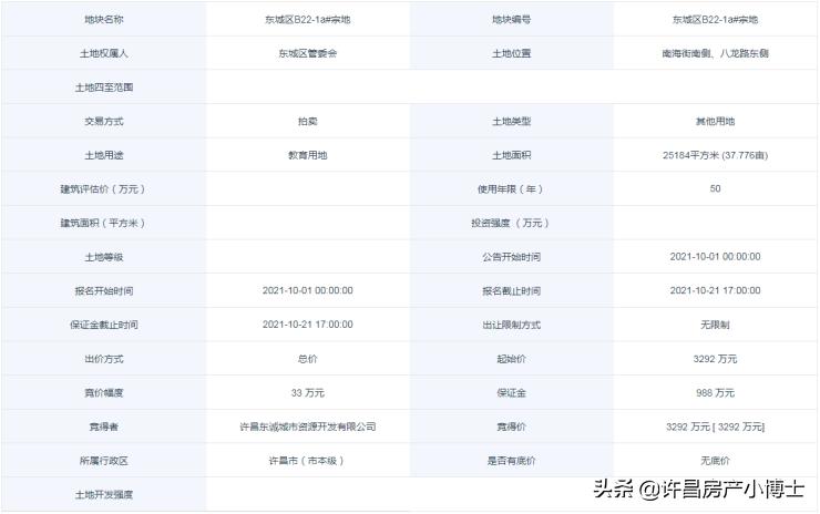 许昌市2021年第三批出让的宗地,科技城教育用地