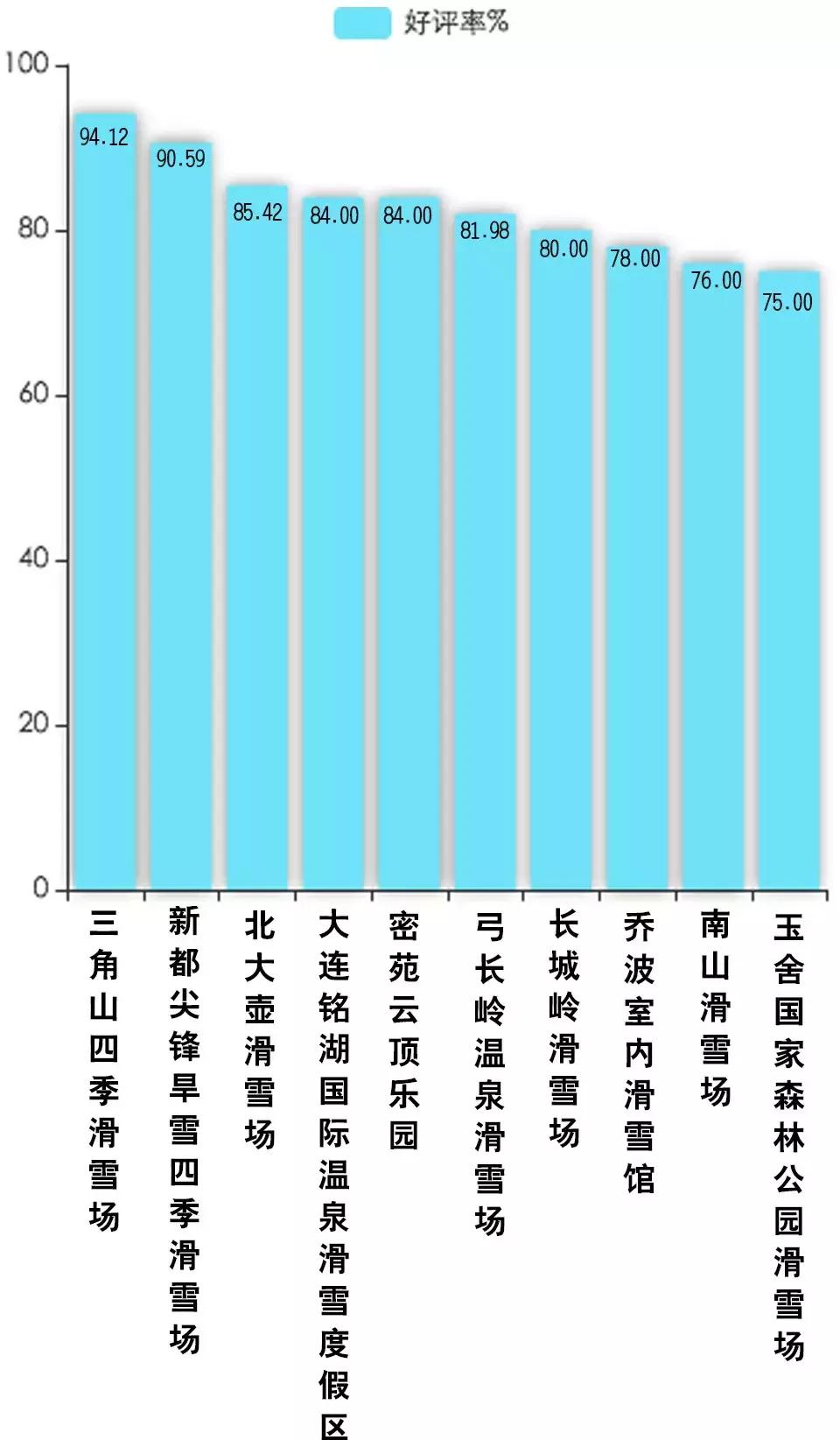 北京滑雪场游客被骂,国内滑雪场吐槽