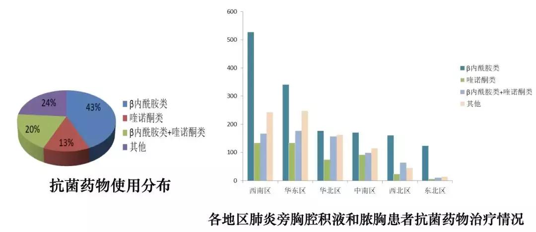 李为民华西呼吸科,华西医院李为民肺纤维化