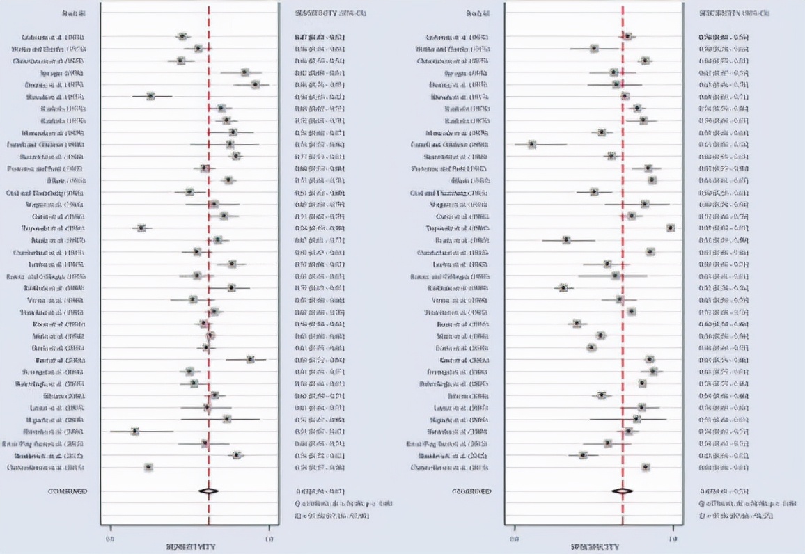 耳垂褶皱是冠心病的征兆吗,耳垂褶皱是冠心病前兆