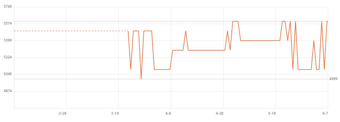 最新入门级轻薄笔记本推荐,八千左右生产力电脑