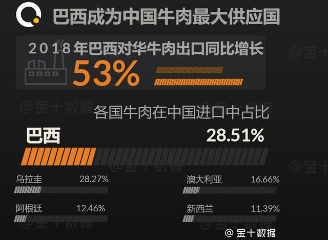 中国解除日本牛肉限制了吗,日本牛肉解禁政策