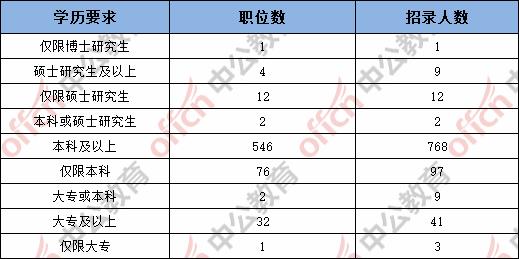 2018国考报名人数统计四川,2018四川省国考报名人数