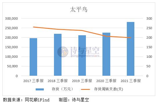 太平鸟为什么叫国货之光,太平鸟享国风