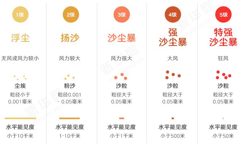 风沙来了怎么办,风沙来了最新视频