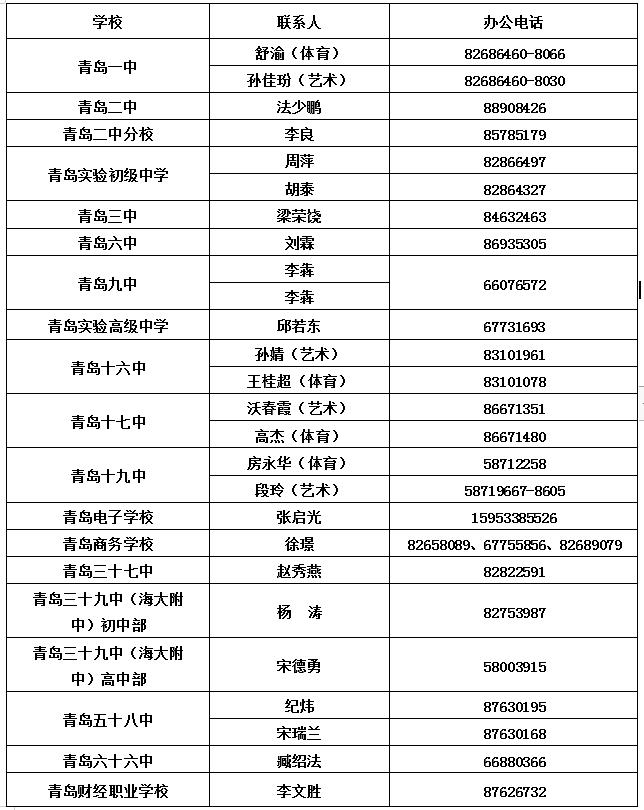 青岛二中足球特长生录取条件,青岛市二中体育特长生招生