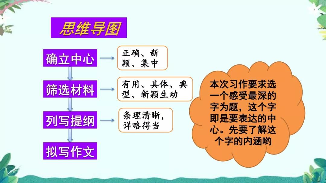 围绕中心意思写六年级作文500字,六年级上册围绕中心意思来写500字