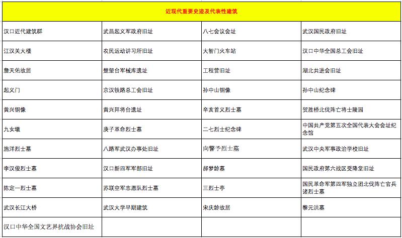 湖北省武汉市房价,湖北省武汉市有几个区