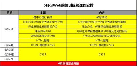 达内软件开发培训课程,成都达内软件开发培训机构