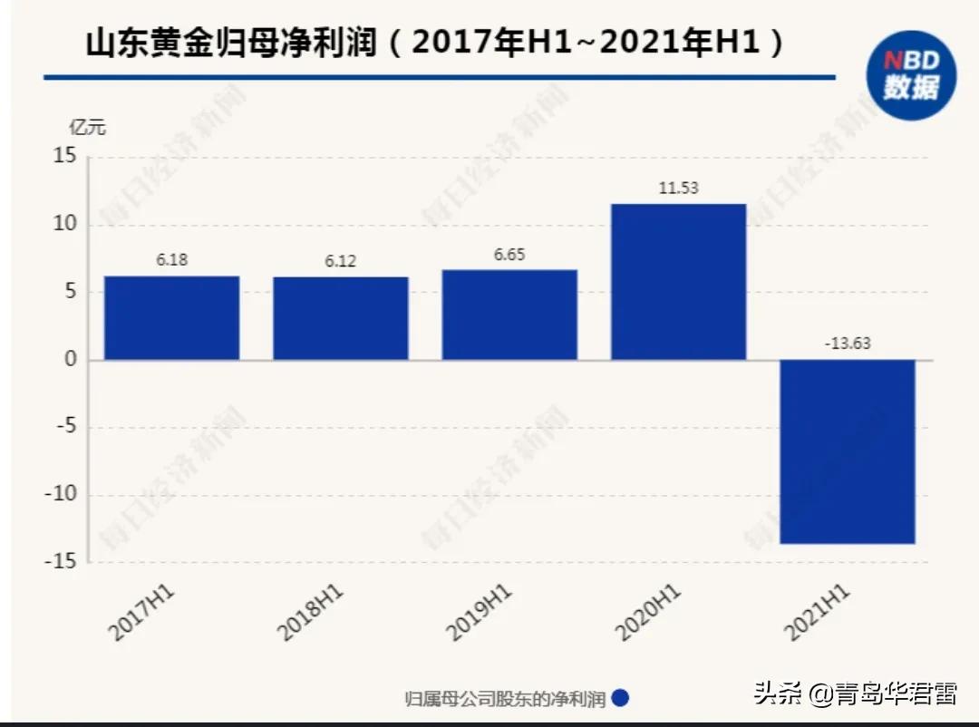 h股上市利空山东黄金,山东黄金定增分析