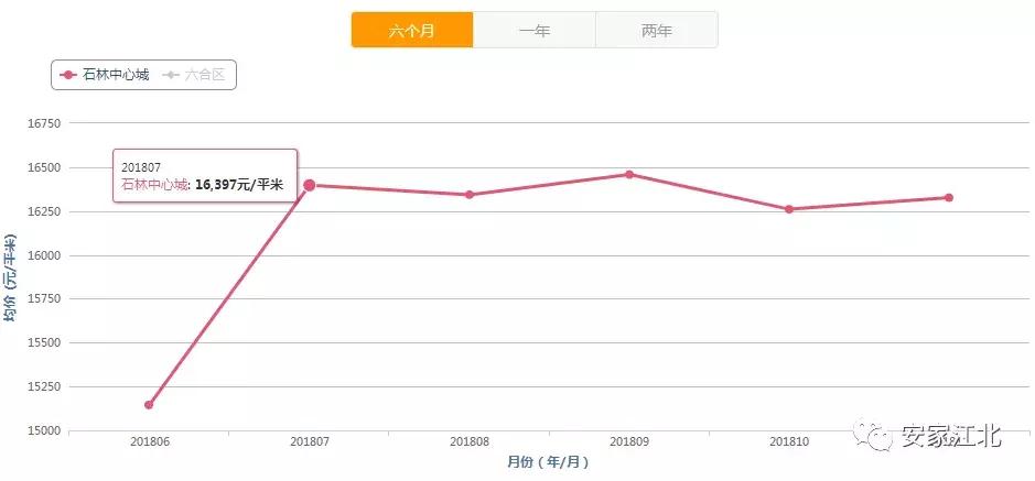 江北烂尾楼最新消息,实拍江北鬼城烂尾楼
