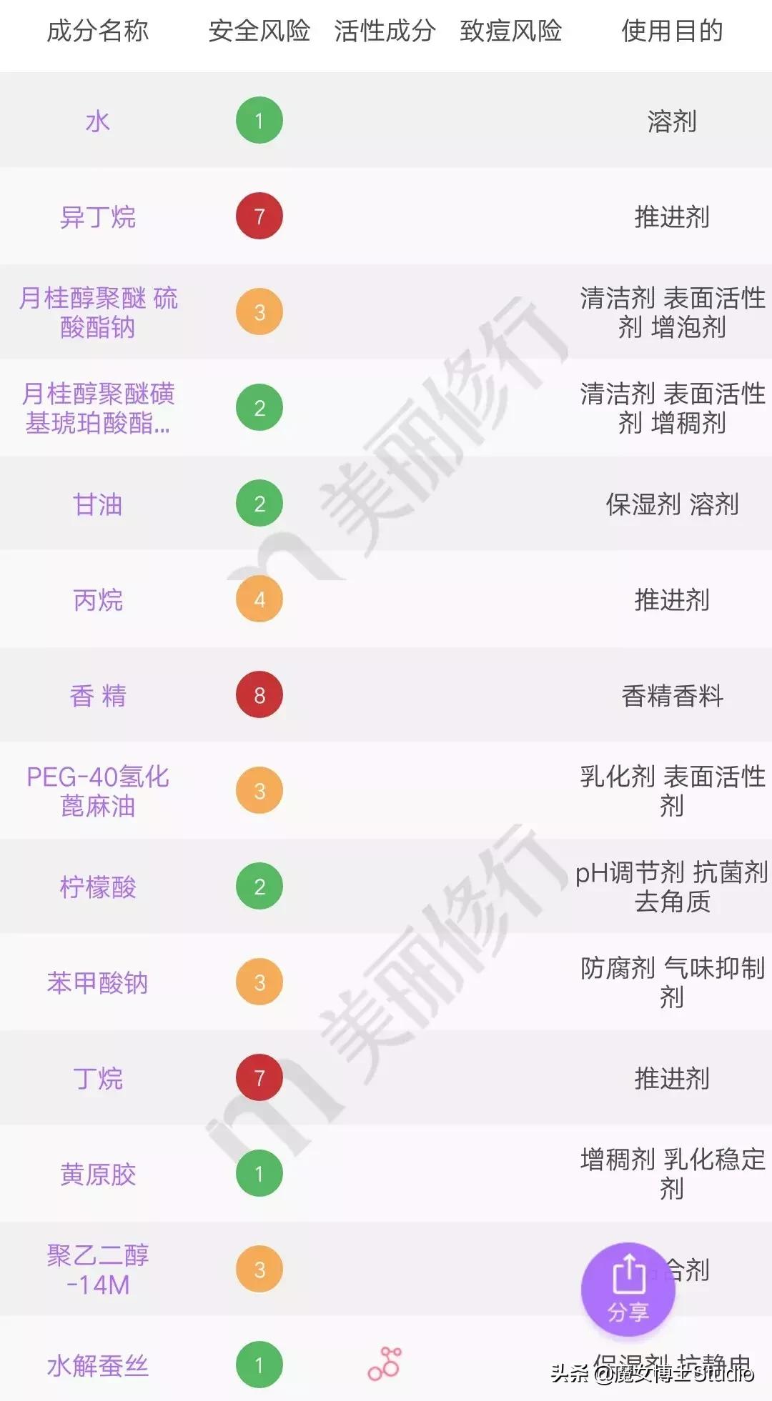 明星代言的化妆品都有哪些,最新明星代言护肤品品牌