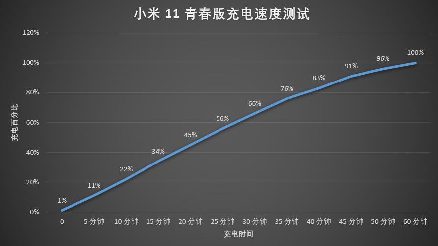 小米11青春版有4k吗,小米11青春版20毫安