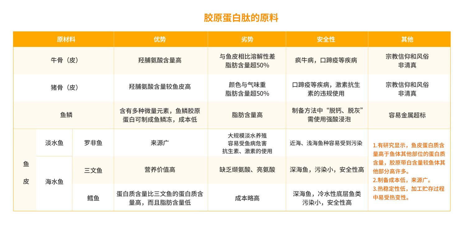 胶原蛋白是智商税还是美容圣品,胶原蛋白是智商税