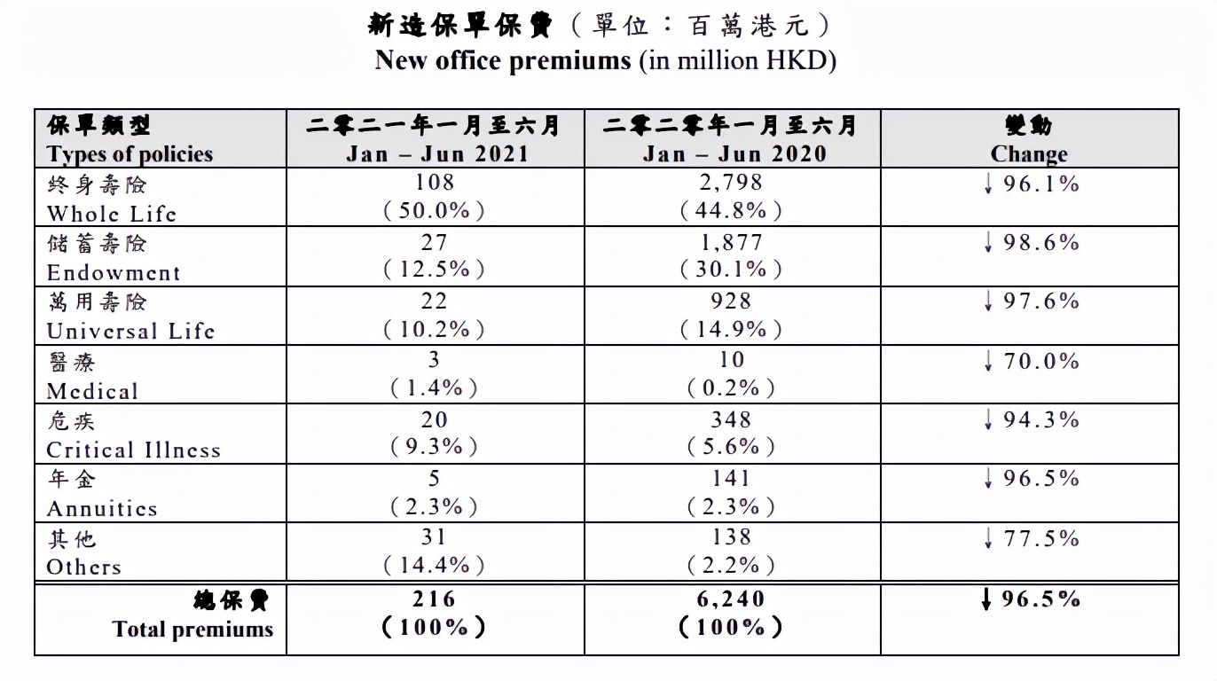 香港保险还值得投保吗现在,香港保险现在还靠谱吗