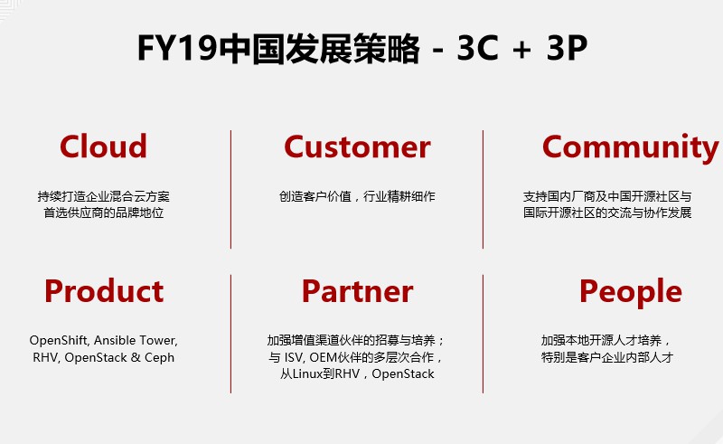 红帽修改开源,红帽开源商业模式