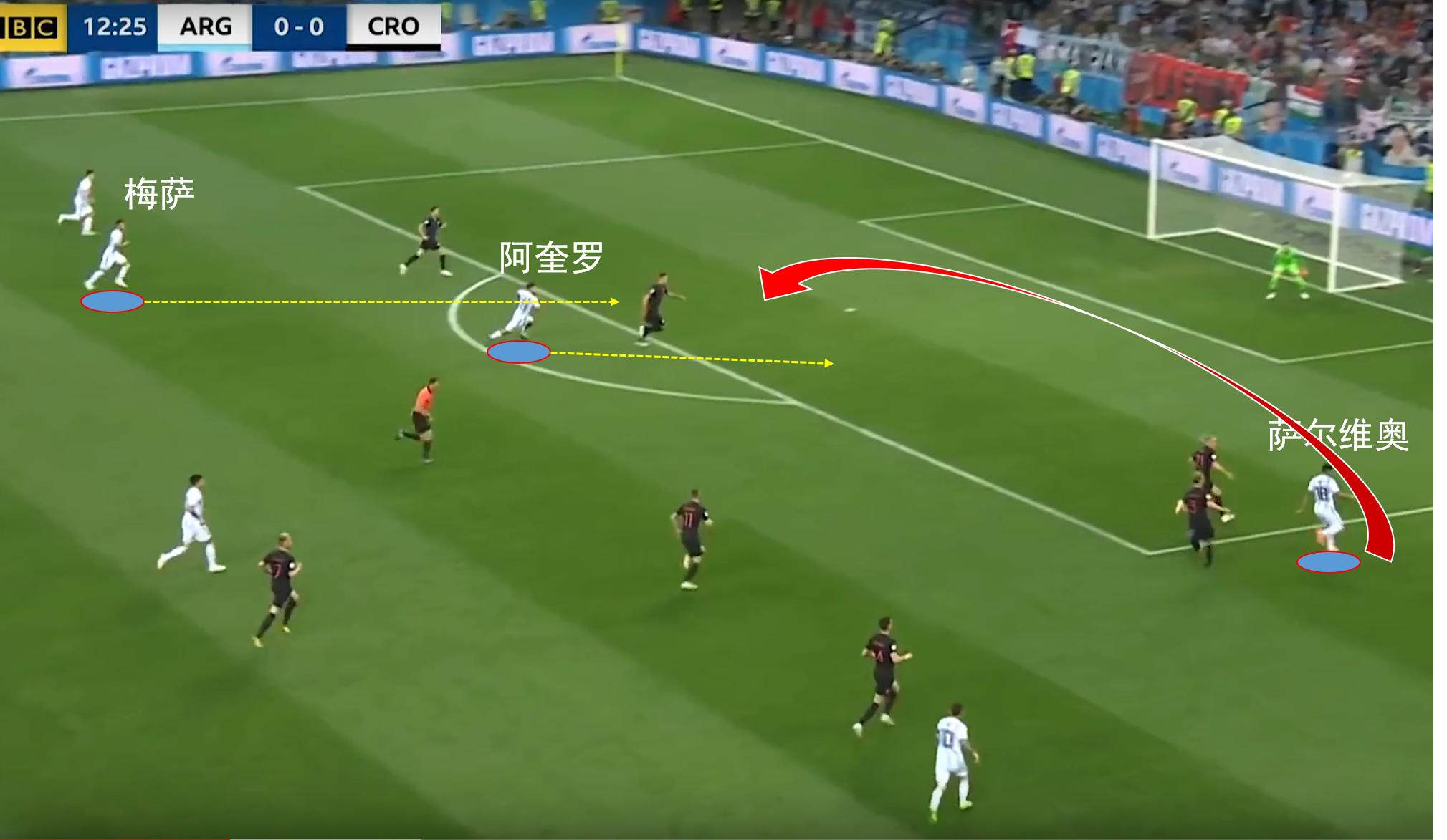 2018年世界杯阿根廷败给法国,2018世界杯阿根廷对克罗地亚0-3
