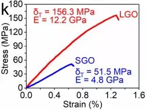 世界最薄最坚硬的纳米材料石墨烯,石墨烯材料的最新突破