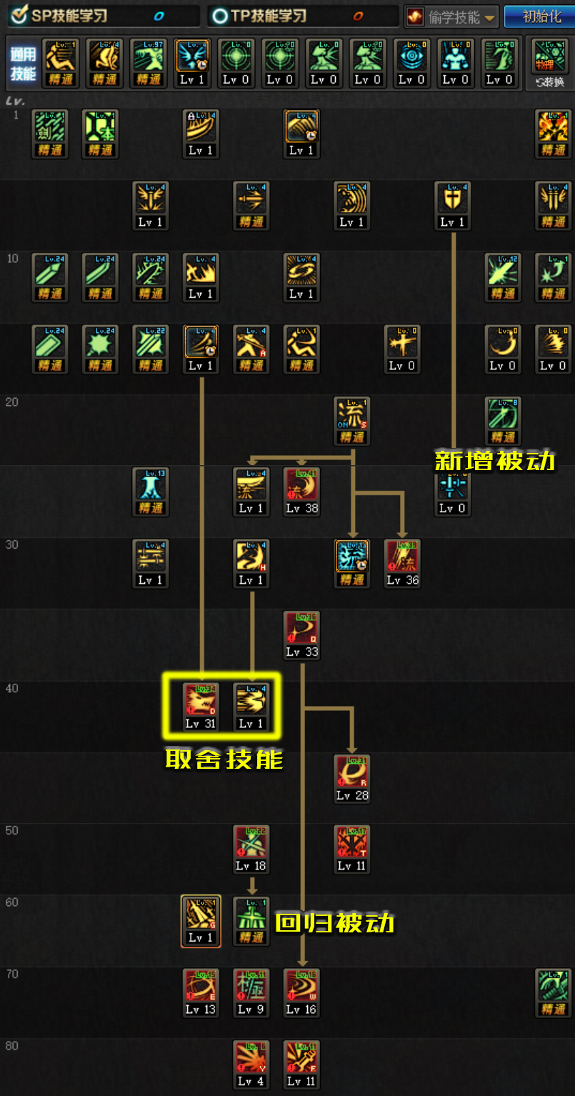 dnf剑神平民玩家快速成型推荐,dnf剑神操作手法