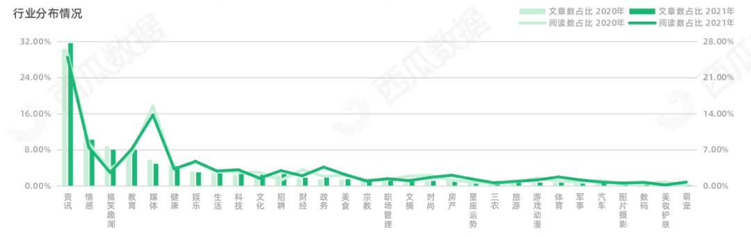西瓜数据监测公众号准确吗,西瓜数据显示的公众号数据真实吗