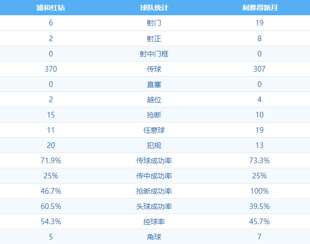 亚冠利雅得新月vs胜利,2022-2023亚冠利雅得新月决赛