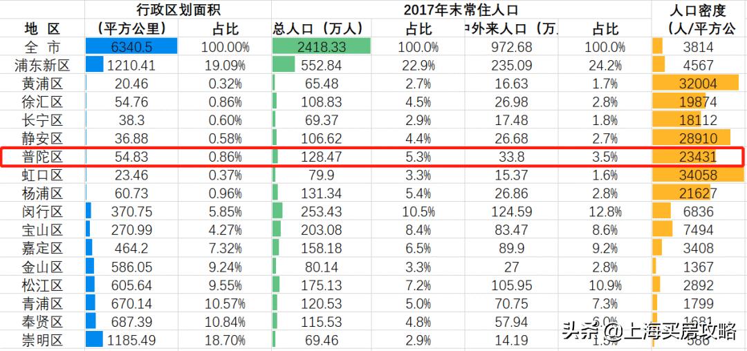 华二进驻青浦,华二普陀新校区何时启用
