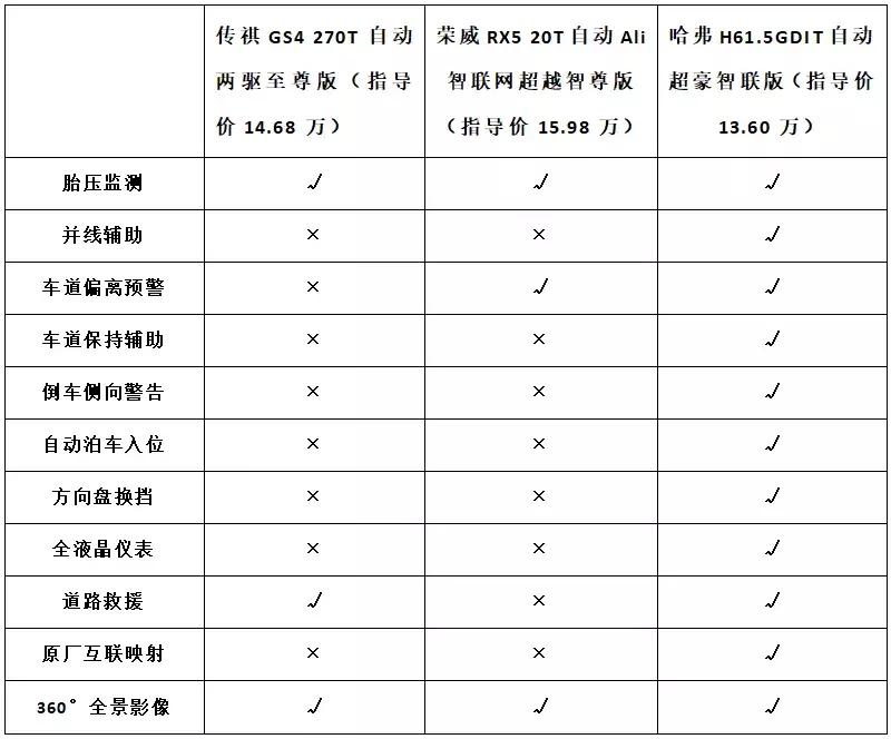国六都阻挡不了长城火！全新哈弗H6大气奢华、价格亲民，值得买？