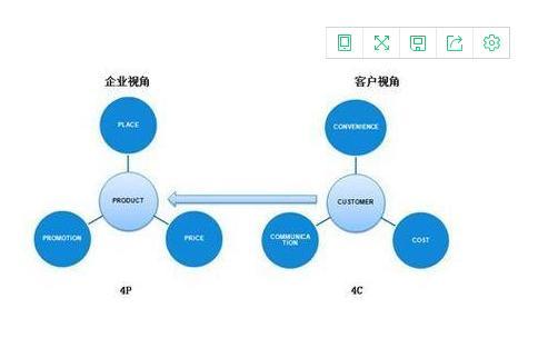你真的了解证券期货市场么,你真的知道什么是销售吗