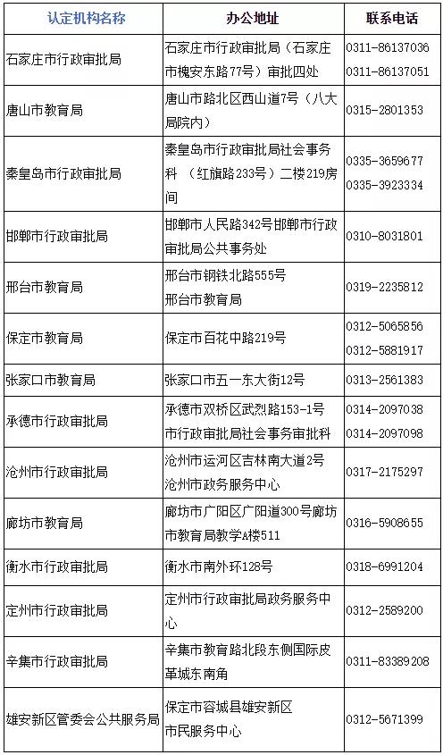河北免试认定教师资格高校名单,河北教师资格认定最新通知