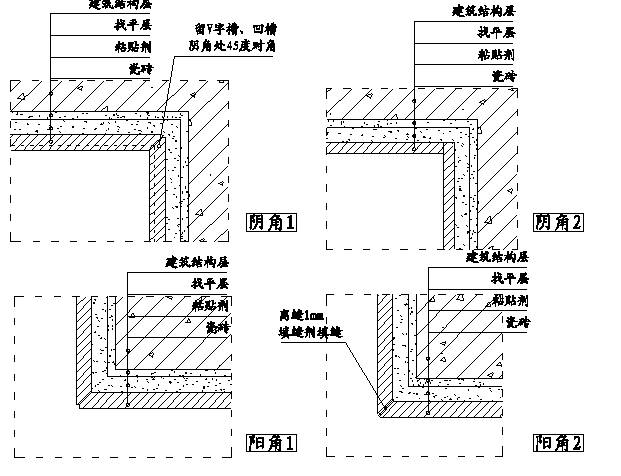 建筑精装修施工工艺流程大全,精装修施工图深化设计流程