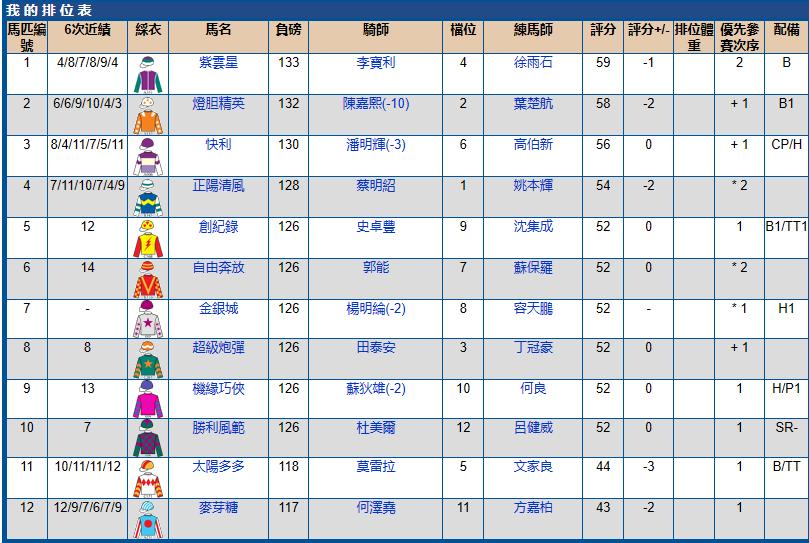 沙田马场赛马2017时间表,2021沙田赛马赛程安排表
