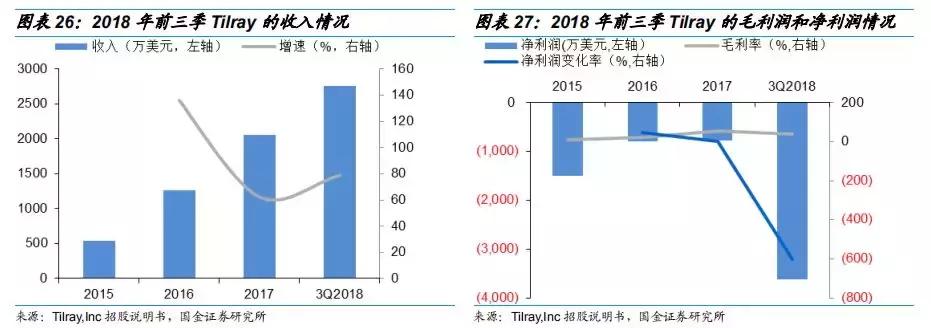 工业大麻素研究成果,工业大麻素研究