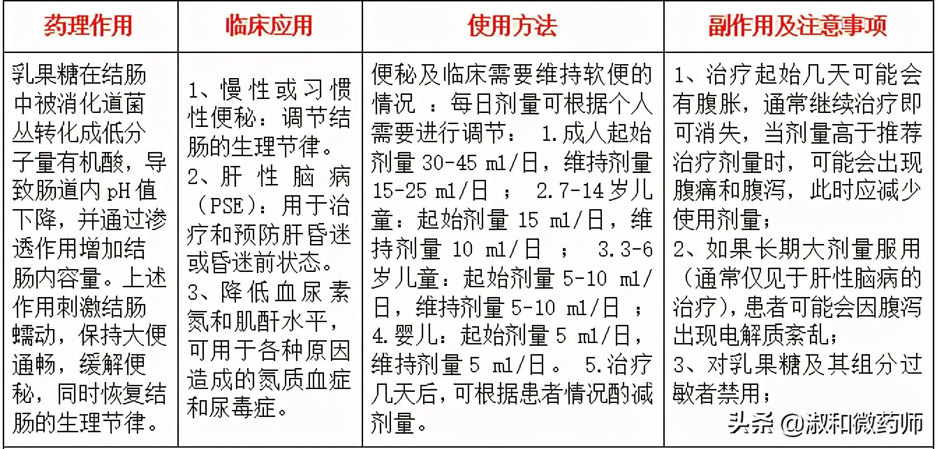 便秘严重吃什么药都不管用怎么办,便秘排便费力吃什么中药最好