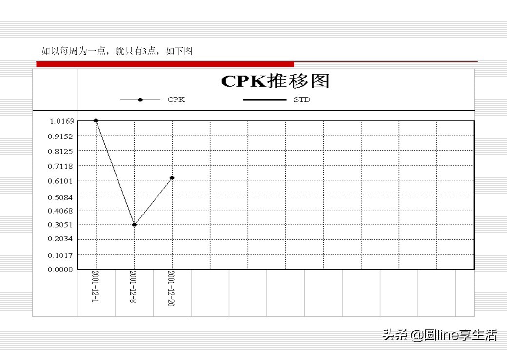 spc简单教材,spc实际运用教程