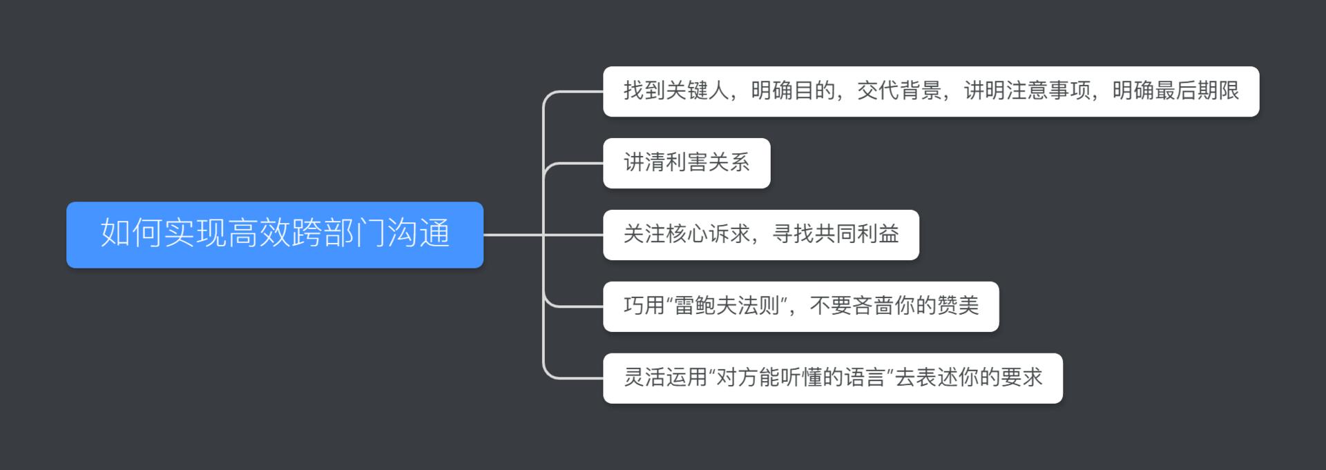 跨部门沟通的痛点与难点,跨部门沟通属于团队沟通吗